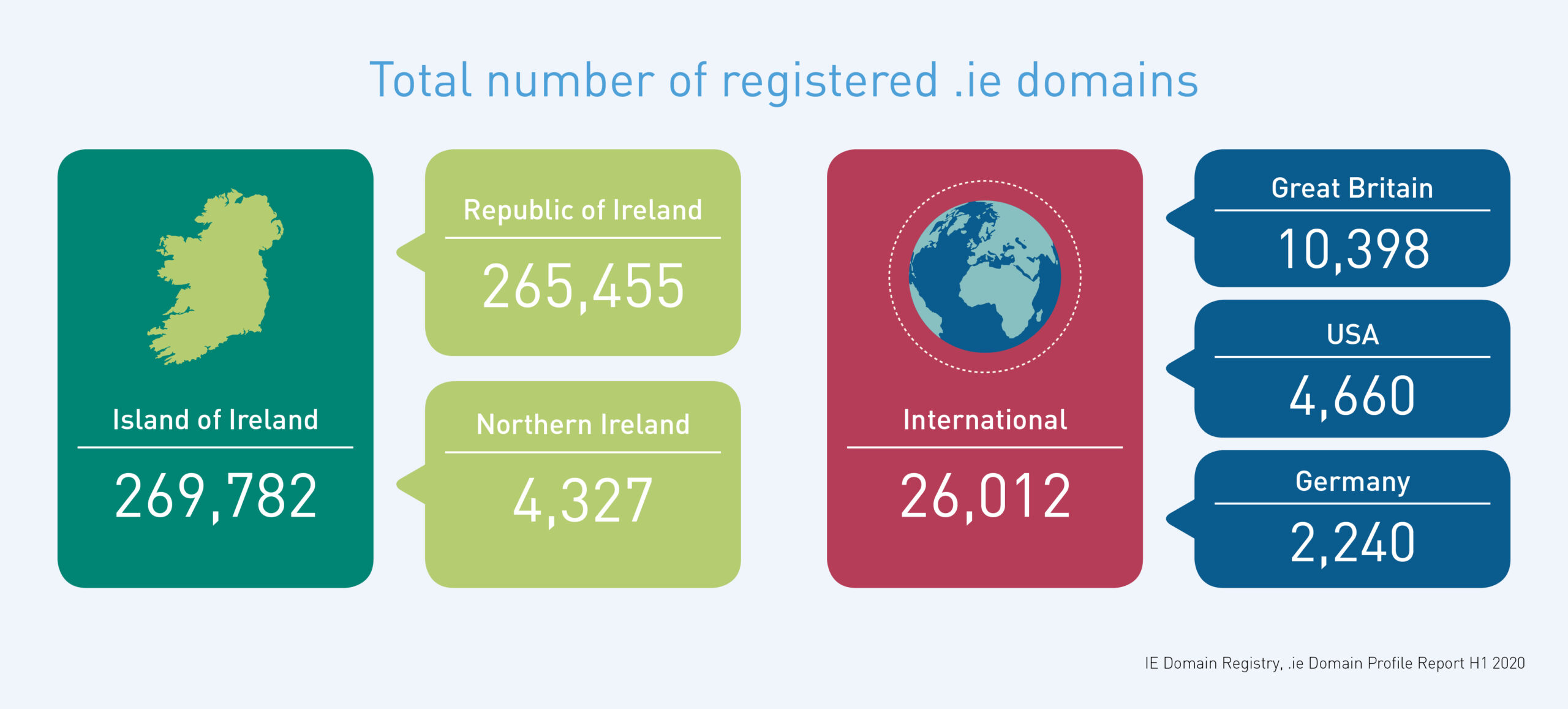 ie domain country